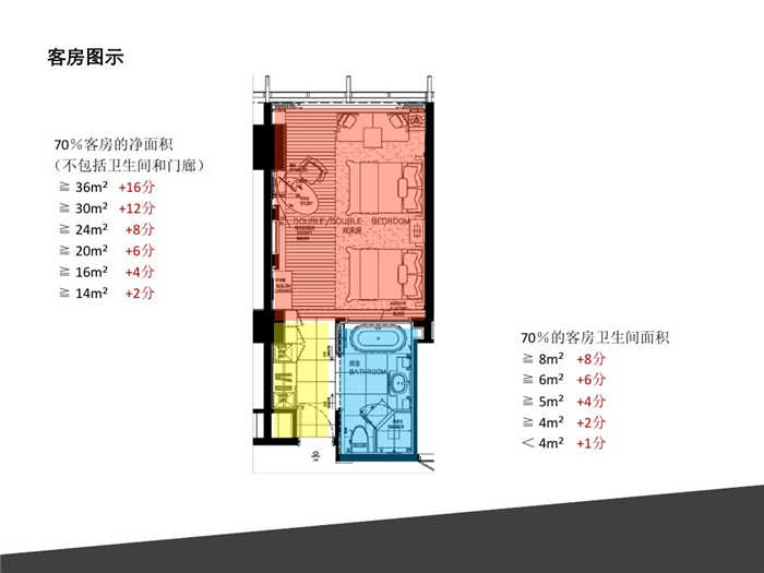 連鎖酒店設(shè)計標(biāo)準(zhǔn)化設(shè)計 　