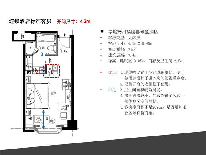 連鎖酒店設(shè)計標(biāo)準(zhǔn)化設(shè)計 　